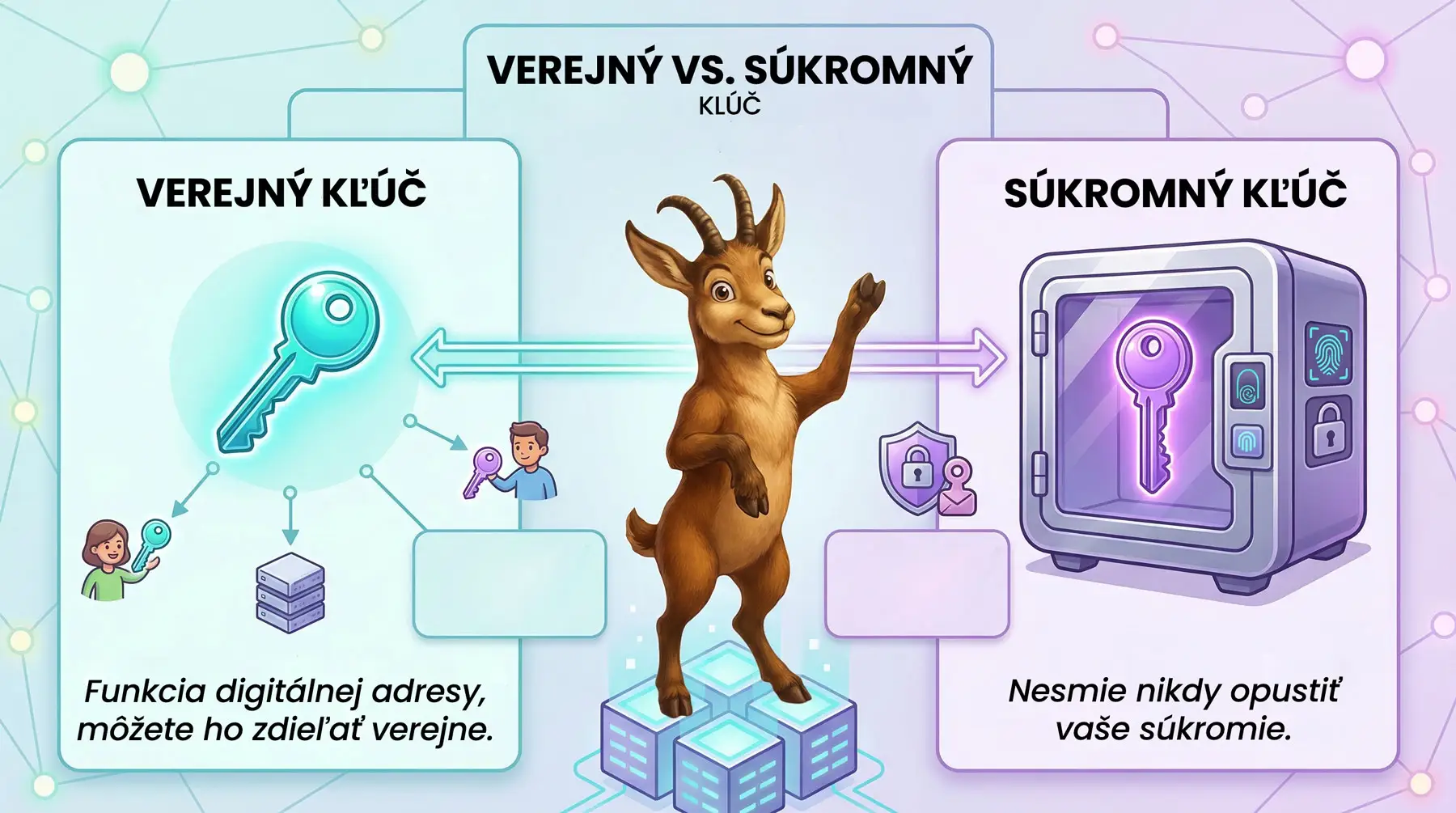 Ako funguje krypto peňaženka