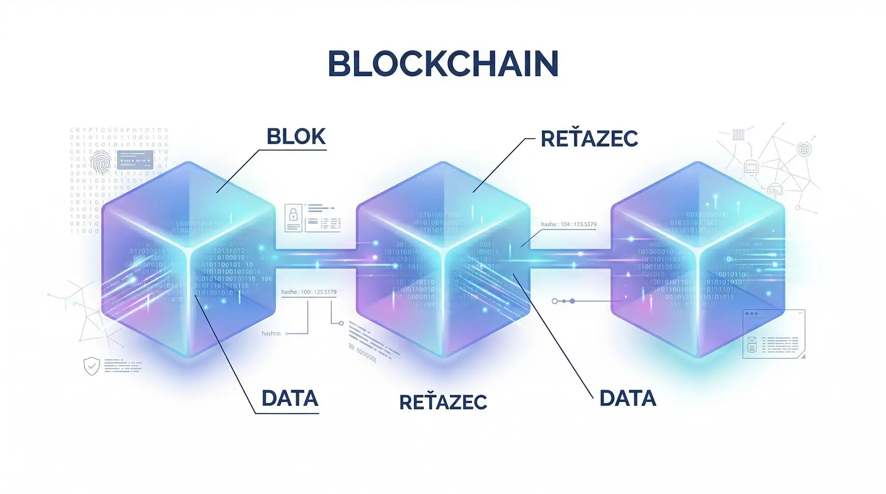 Čo je Bitcoin a blockchain