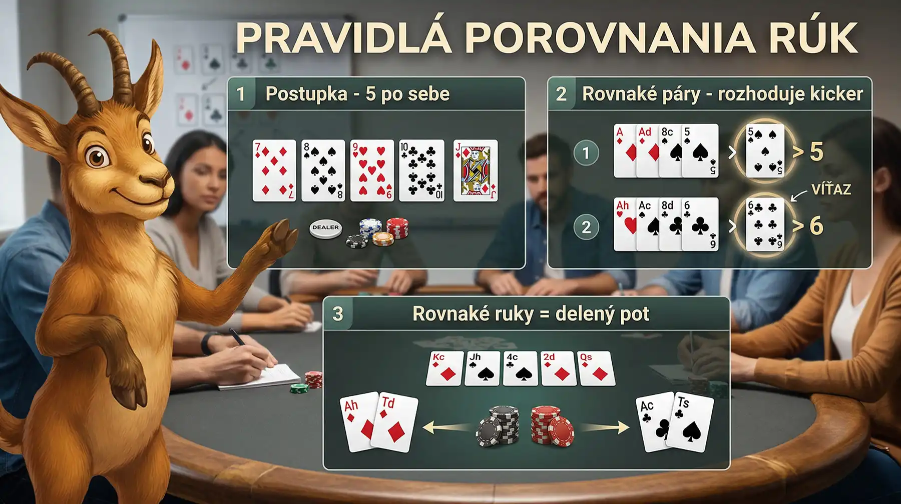 Poker hand rankings