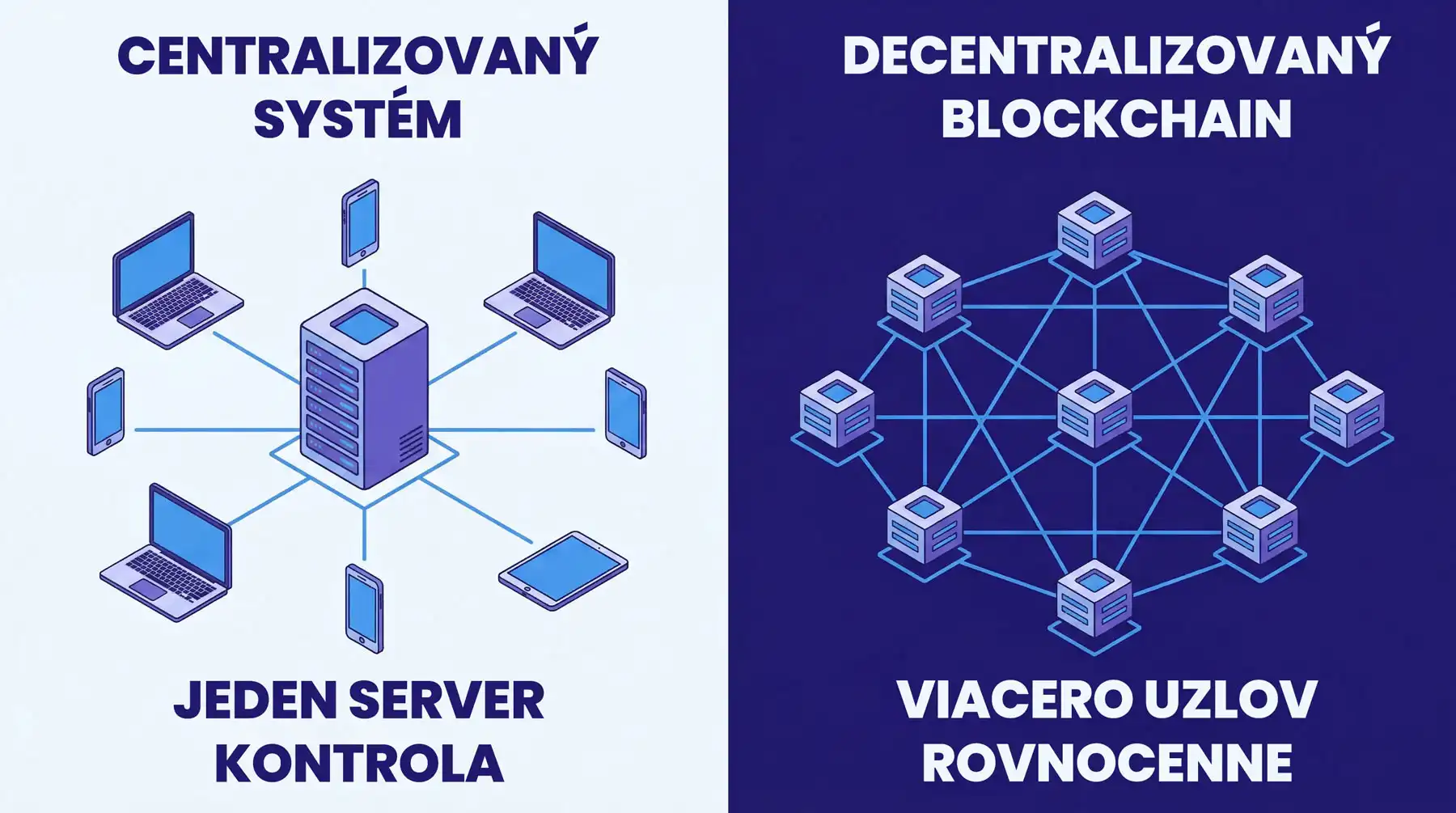 Čo je blockchain