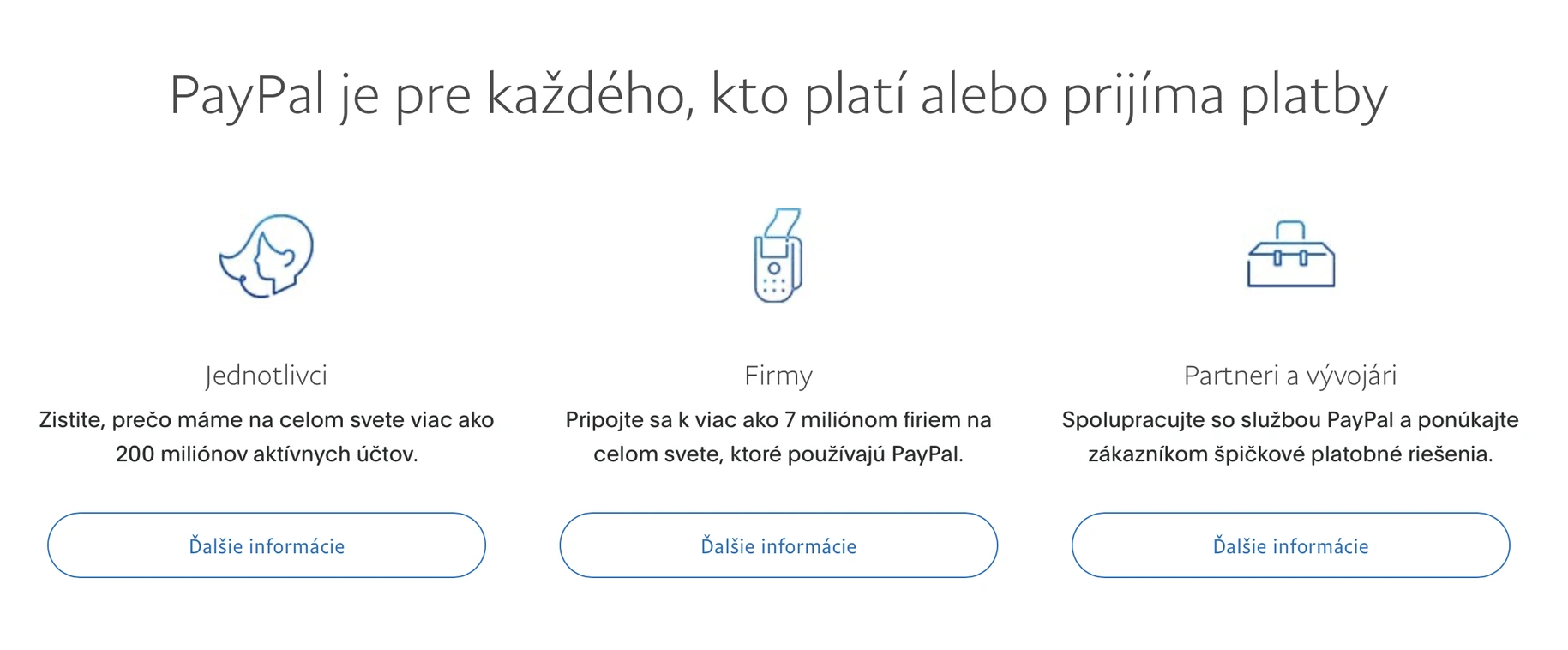 Ako fungujú PayPal platby