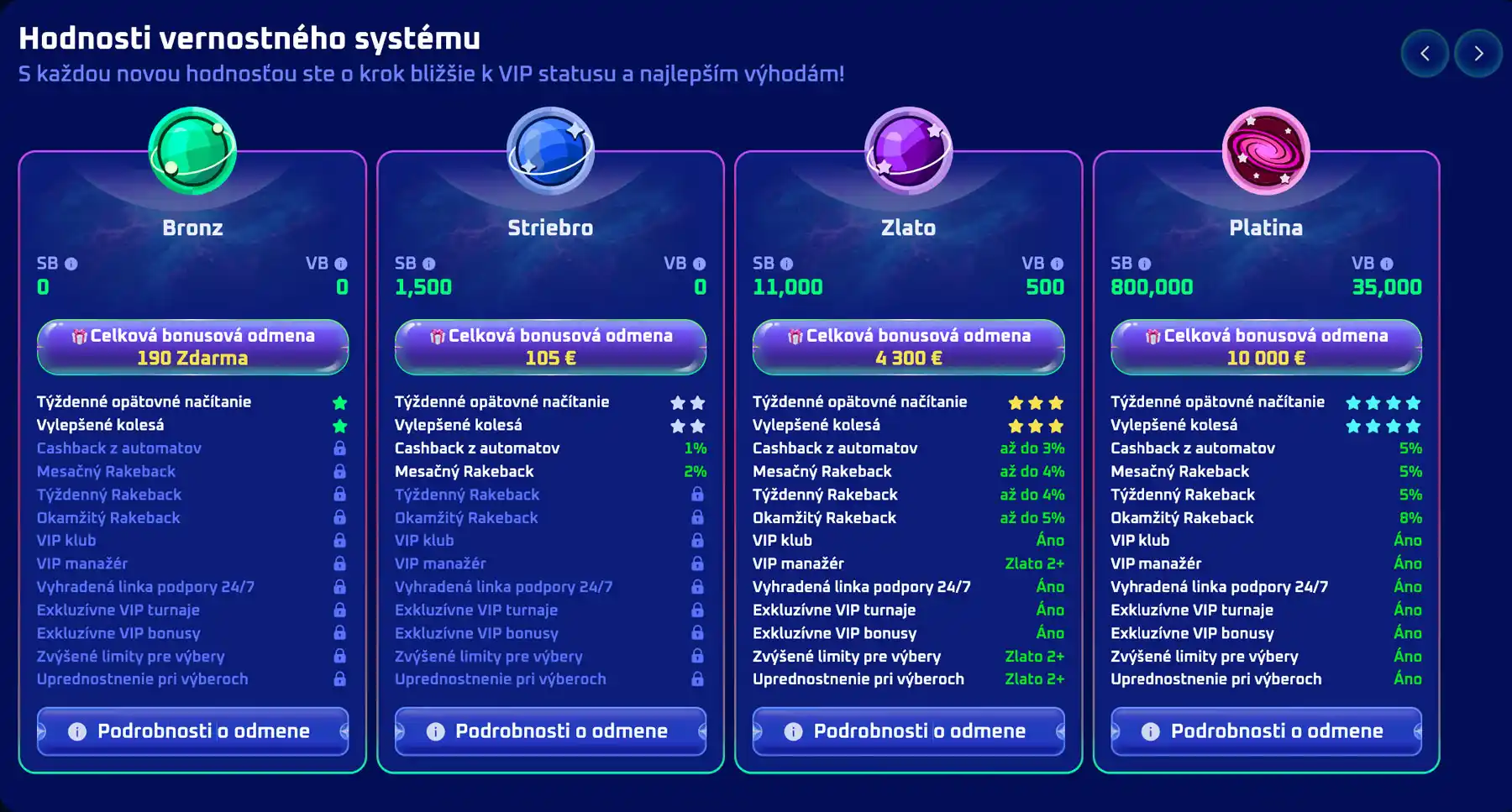 Spinwinera Casino VIP vernostný systém s úrovňami Bronz, Striebro, Zlato a Platina