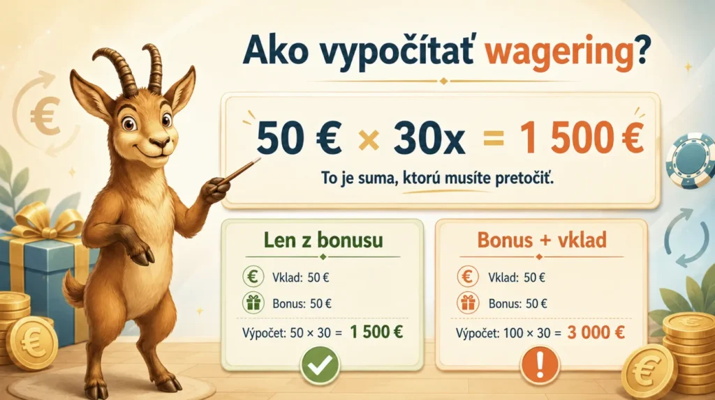 čo je wagering a ako ho vypočítať