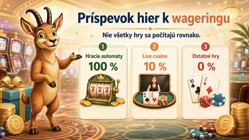 príspevok jednotlivých typov hier k plneniu wageringu