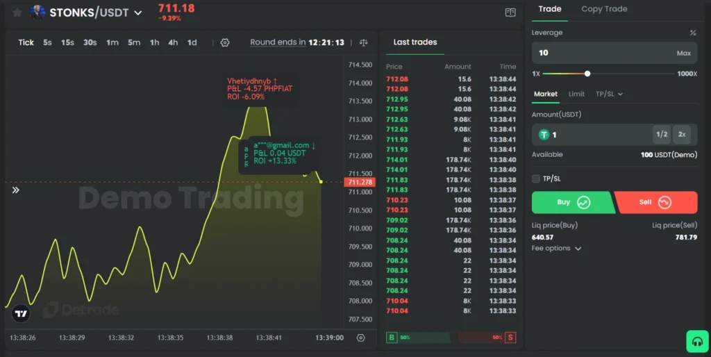 trading crypto futures bc.game
